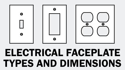 electrical box faceplate in section dimensions|wholesale electrical face plates.